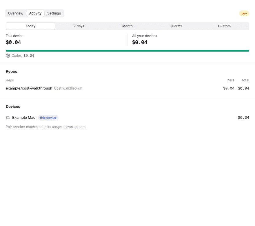 Passcard desktop Activity showing Codex cost of $0.04 with anonymous example repository and device
